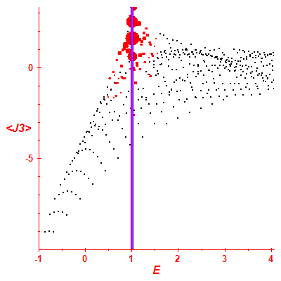 Peres lattice <J3>